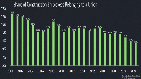 Construction graphic