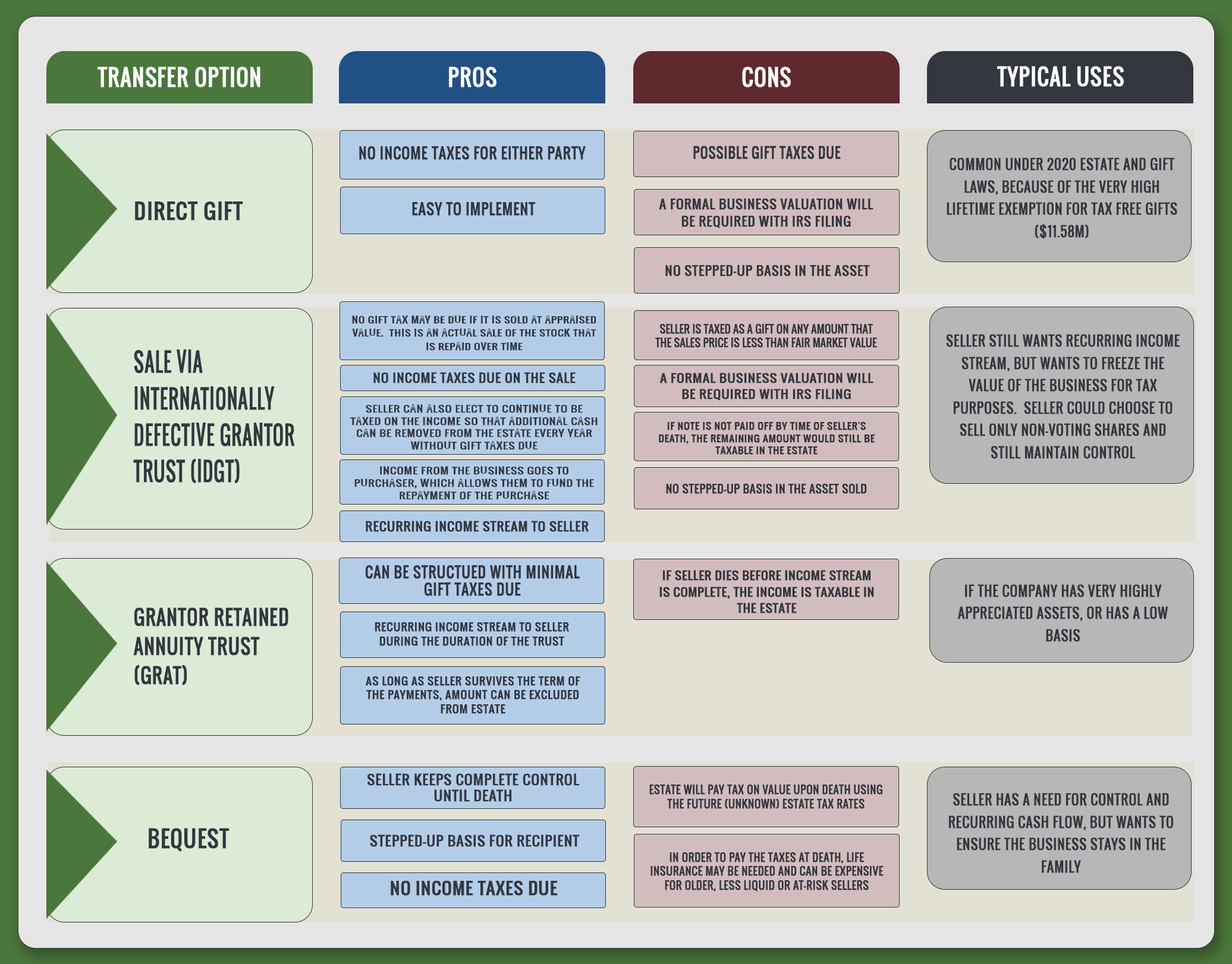 Start Your Business Succession Planning Early with 415 Group